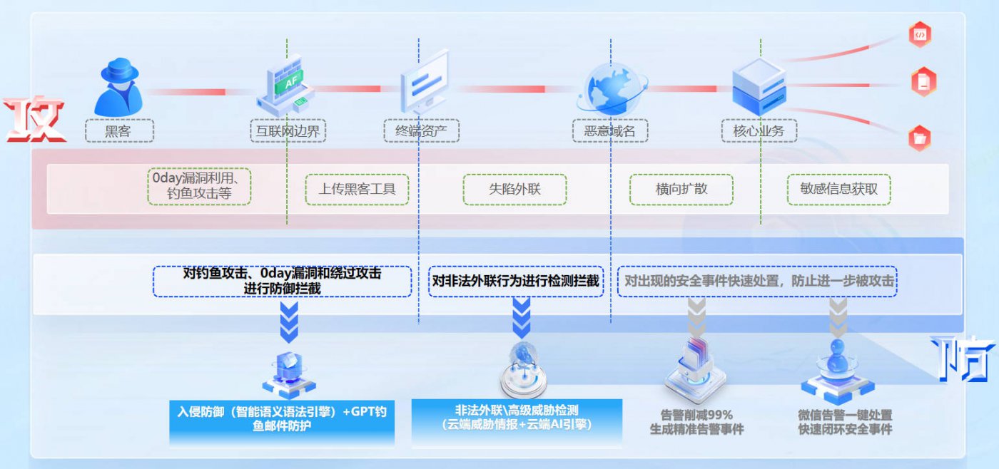 超融合桌面云解决方案