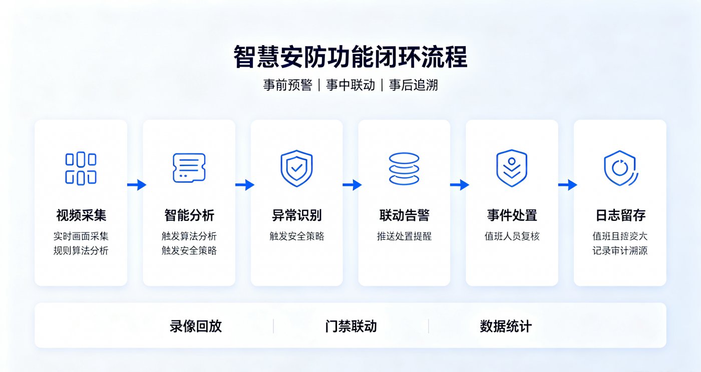 智慧安防解决方案
