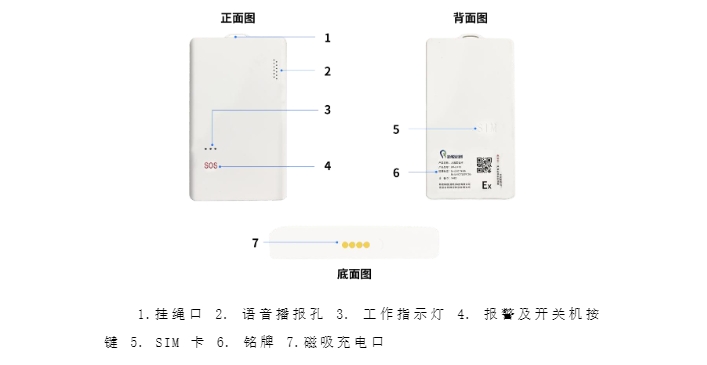 适用于工业环境的蓝牙+UWB+RTK人员定位识别卡
