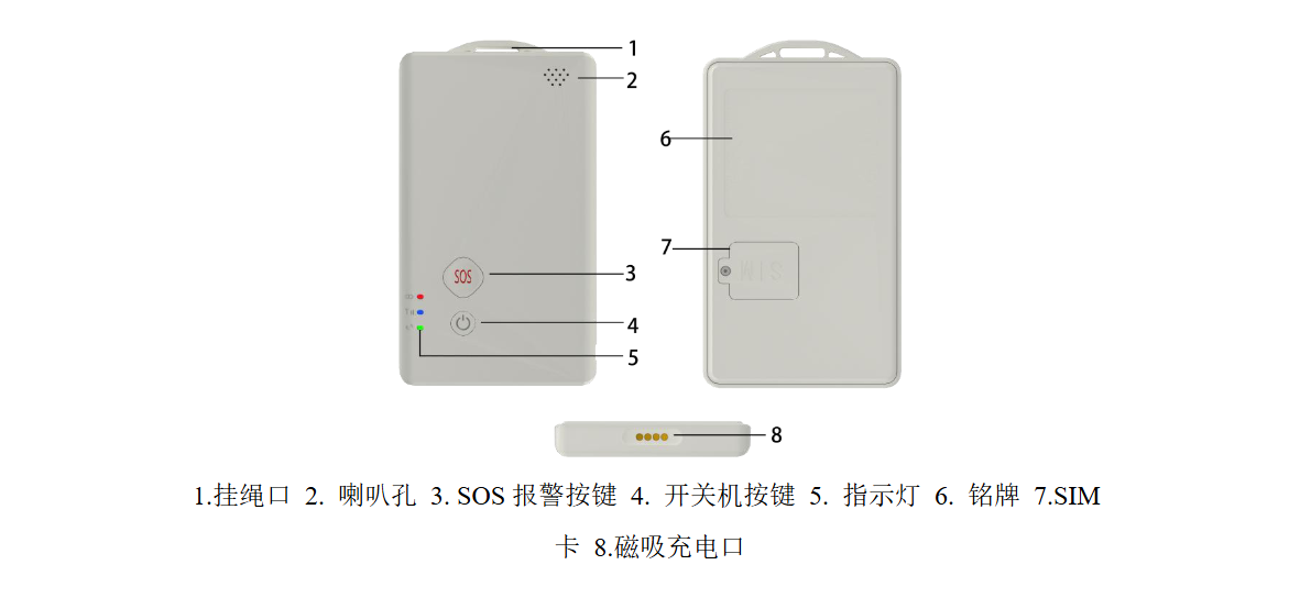 适用于智慧物业的卫星+蓝牙人员定位识别卡