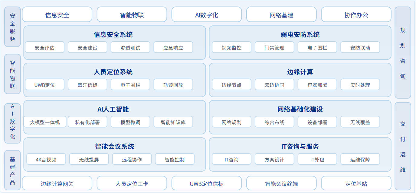 天津美乐达业务矩阵总览